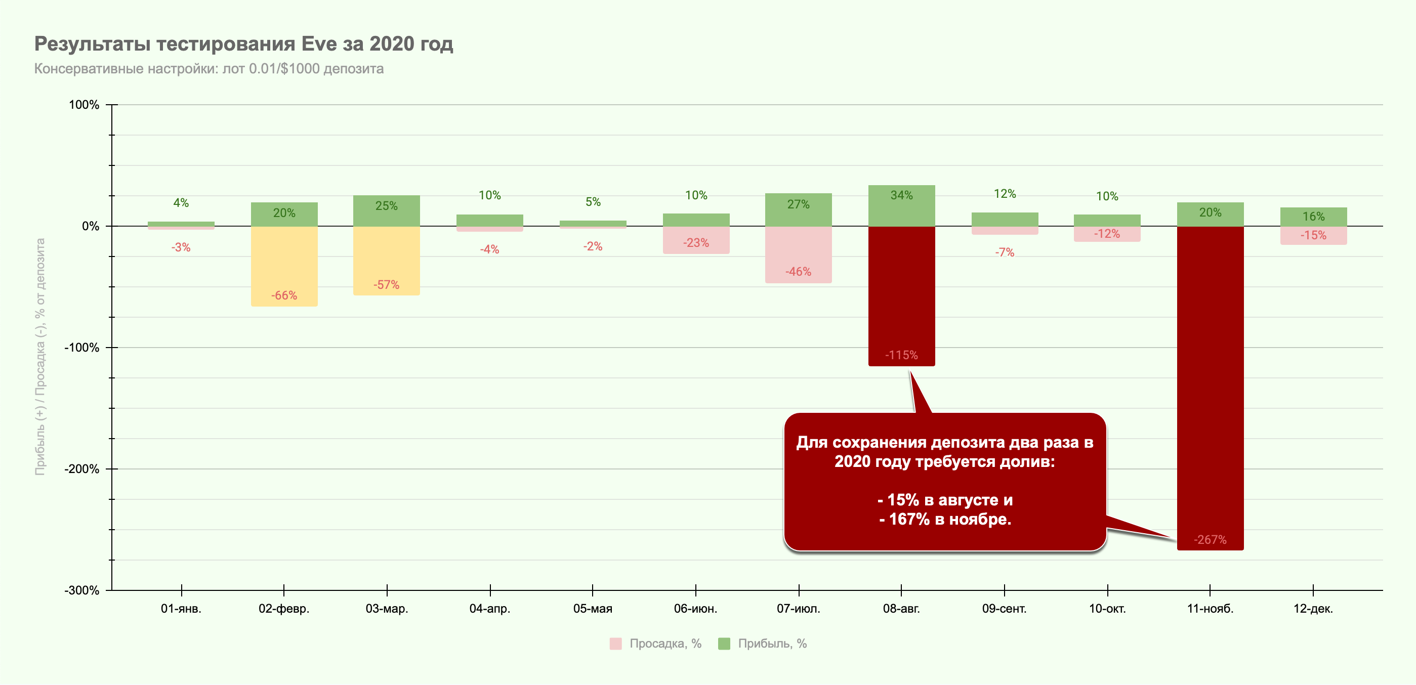 2020 год на 0.01/$1000