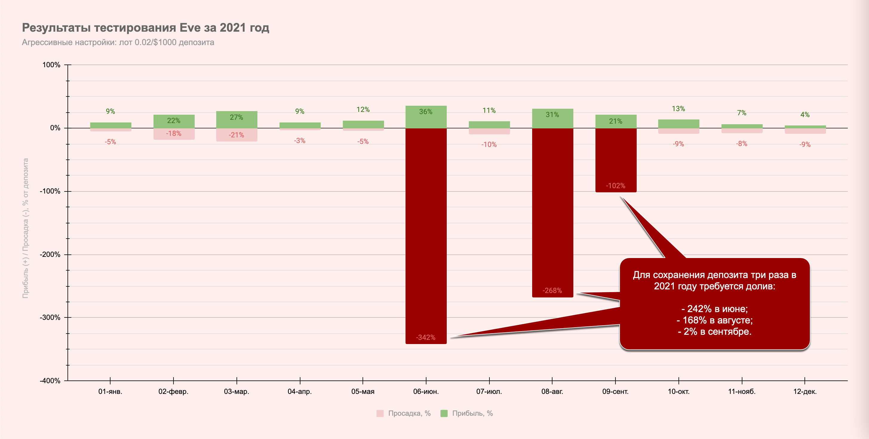 2021 год на 0.02/$1000