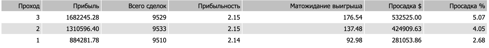 Результат работы оптимизатора