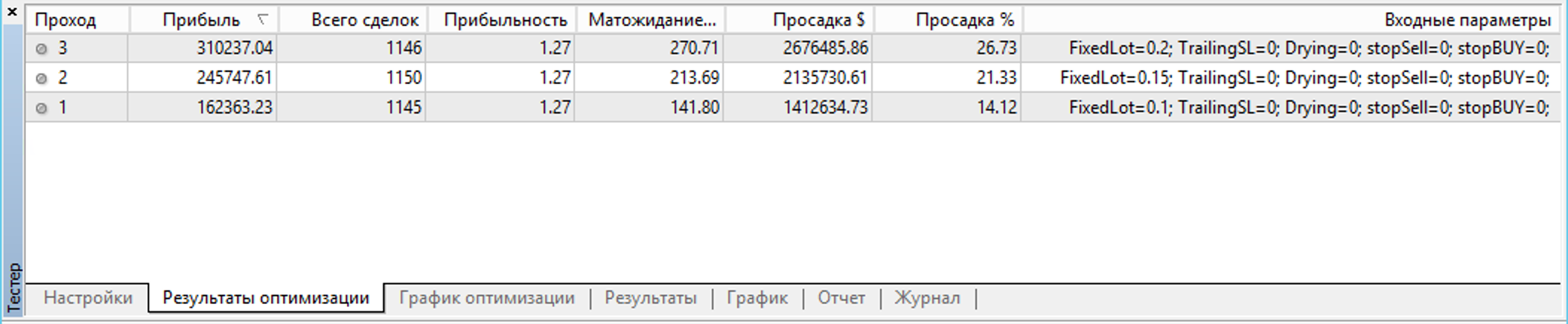 Результат оптимизации