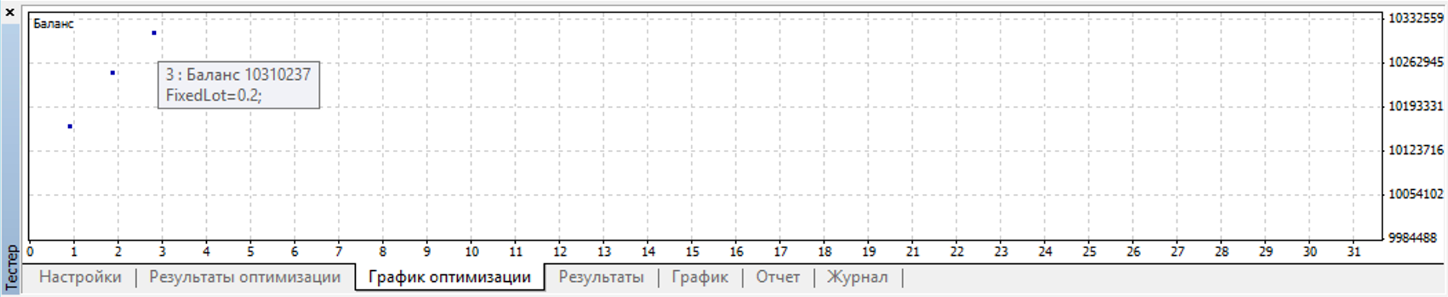 График оптимизации