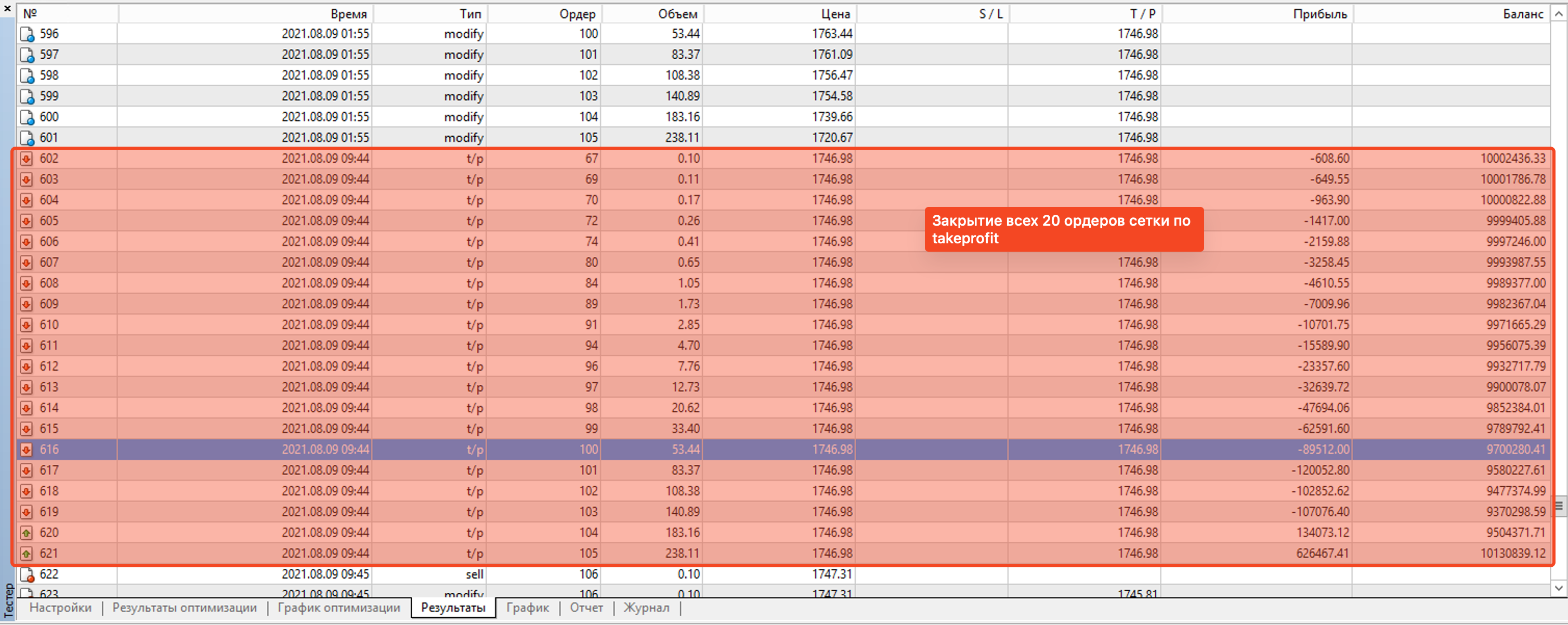 Результаты тестирования. Ордеры