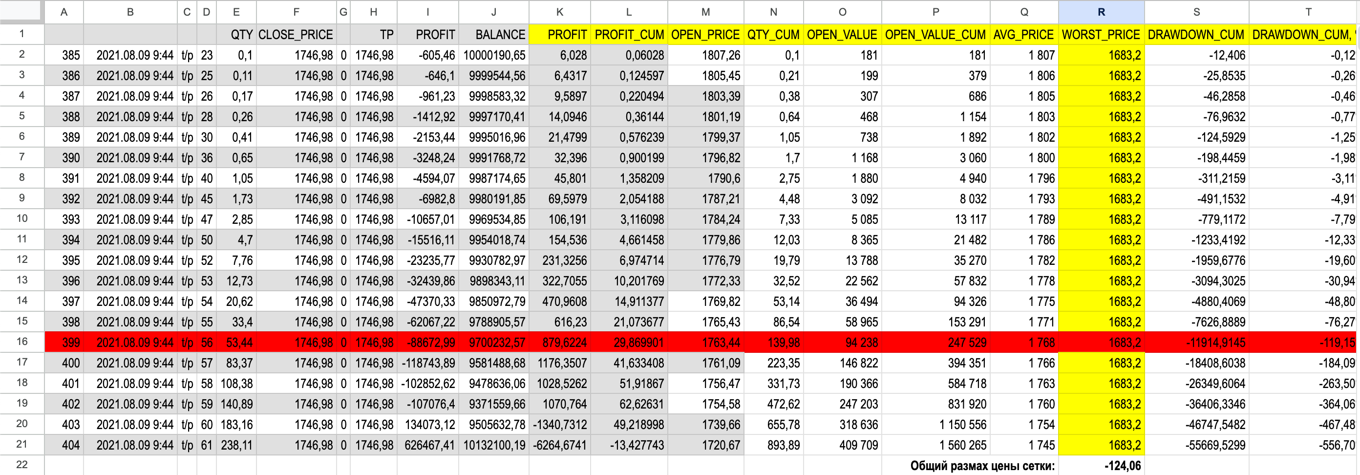 Результаты тестирования. Таблица анализа сетки
